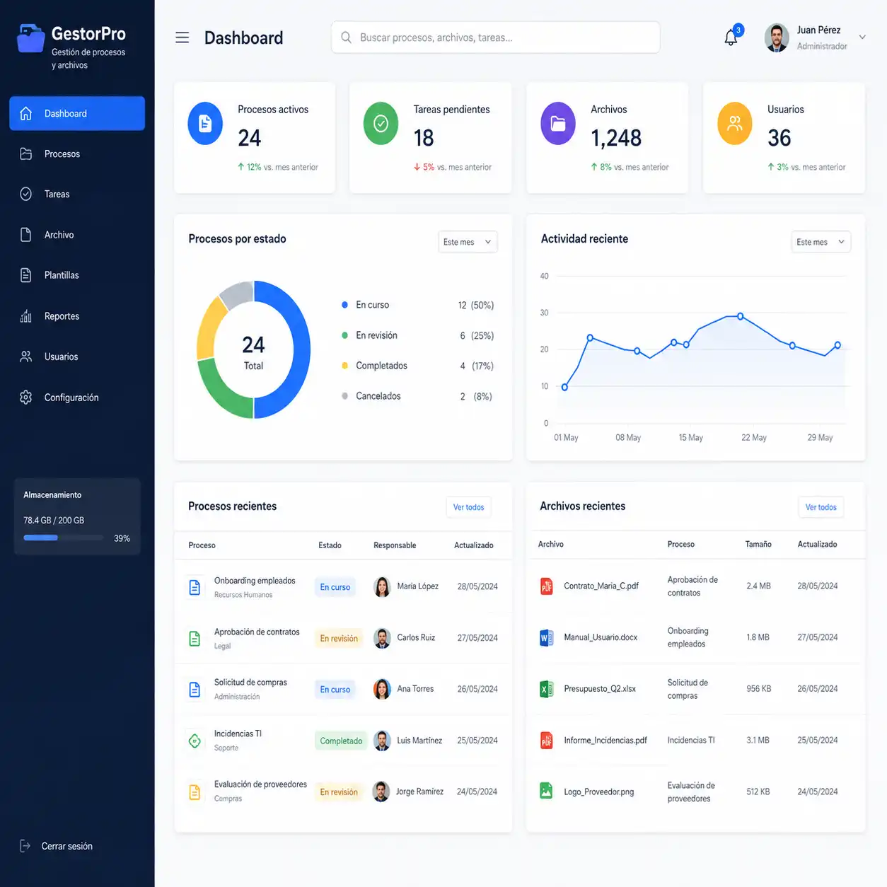 Web App PWA - Progressive Web App